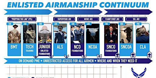 Hauptbild für Foundation 300 Course - Enlisted Airmanship Continuum