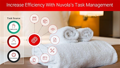 Imagem principal de Sabre presenta Nuvola - Task management + Guest engagement per Hotel