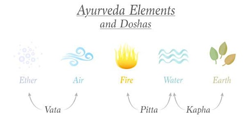 Ayurvedic Cooking for Spring primary image