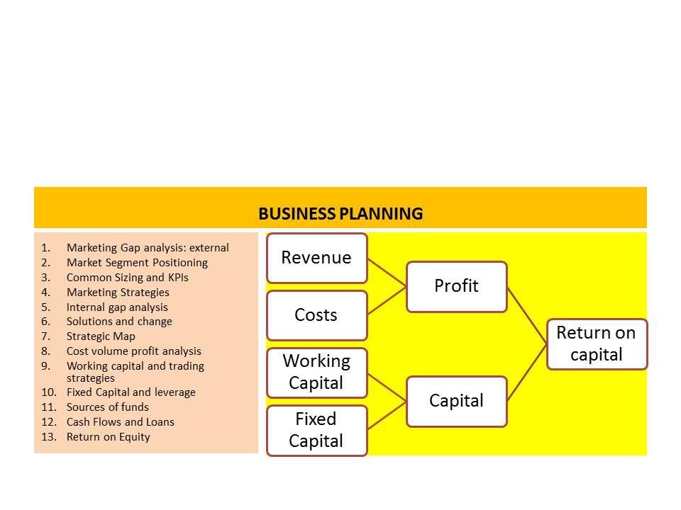 BUSINESS PLANS - Step by step do it yourself workshop