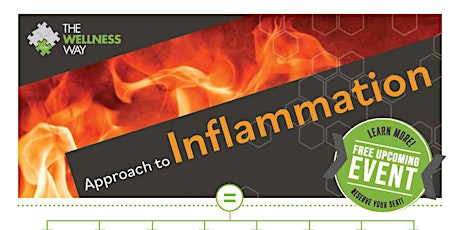 Inflammation Event