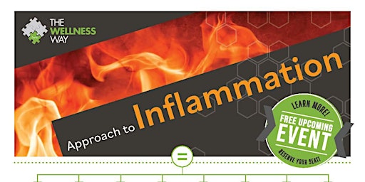 Primaire afbeelding van Inflammation Event