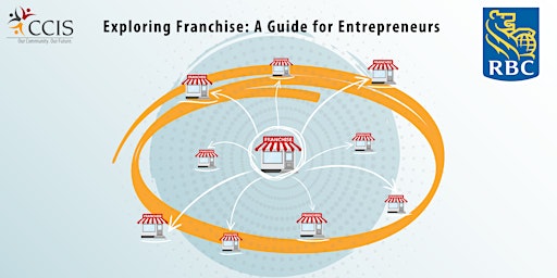 Imagem principal do evento Exploring Franchise: A guide for entrepreneurs