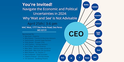 Imagem principal do evento Navigate Uncertainties in 2024: Why 'Wait and See' Is Not Advisable