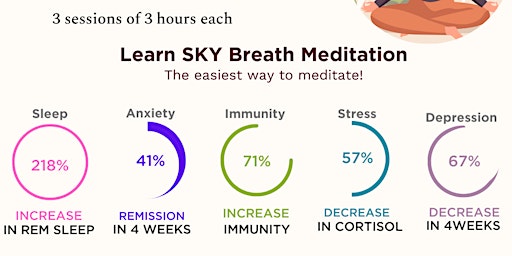 Imagem principal do evento Three-Day SKY Breathwork and Meditation Retreat
