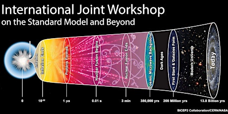 International Joint Workshop on the Standard Model and Beyond 2024