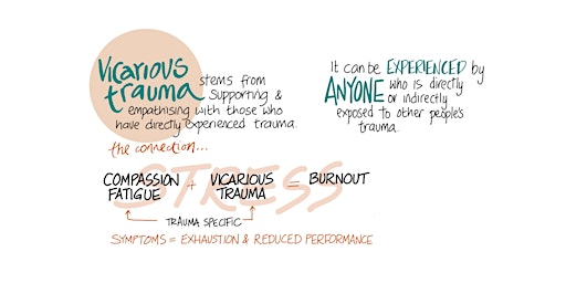 Vicarious Trauma: Understanding & Mitigating The Effects On Practitioners primary image