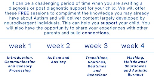 Support for Parents of Autistic Children (no diagnosis required) primary image