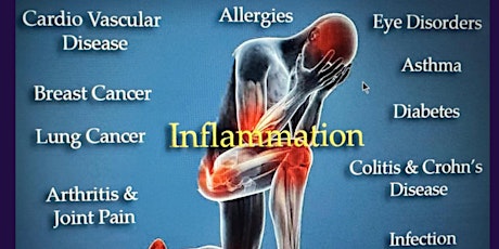 How to stop body inflammation to avoid chronic illnesses