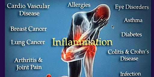 Primaire afbeelding van How to stop body inflammation to avoid chronic illnesses