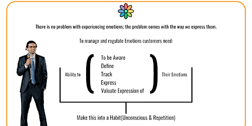 Image principale de Free 1 On 1 Emotion Management And Regulation Coaching