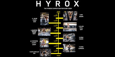 Immagine principale di HYROX Doubles at Total Pursuit Athletics 