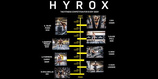Imagem principal do evento HYROX Doubles at Total Pursuit Athletics