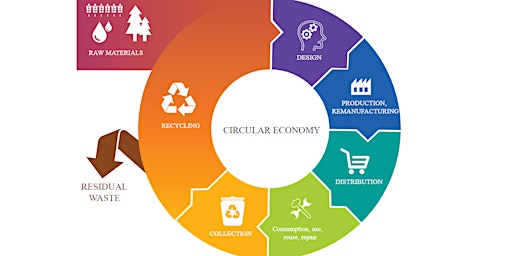 Immagine principale di Workshop Modelos de Negócio de Economia Circular 