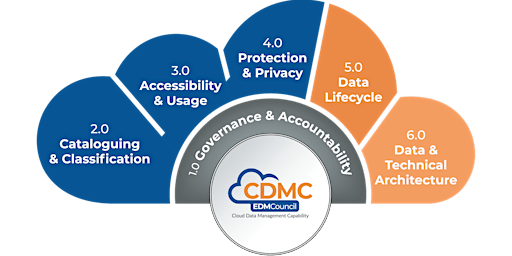 Collaborative Industry Landscape -  an update from the CDMC