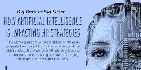 How Artificial Intelligence (AI) is Impacting HR Strategies primary image