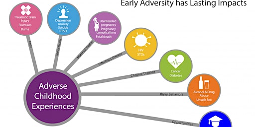 Image principale de Adverse Childhood Experiences (ACES)