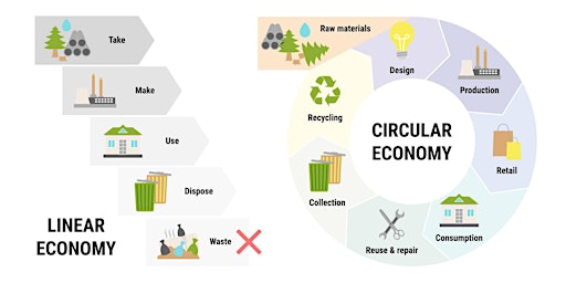 Design for a Circular Economy  primärbild