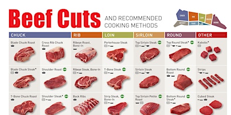 Meat Basics for Holiday and everyday cooking primary image
