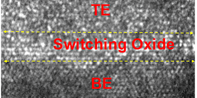 Immagine principale di Multilevel memristive switching devices for efficient analog In-memory AI 
