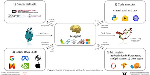 Imagen principal de Cancer Drug Discovery AI Agentic Workflow R&D