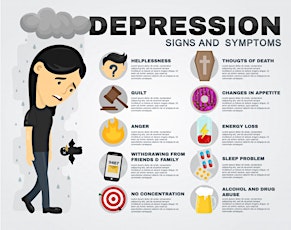 Is depression genetic? (By Wayne Mtimkulu)