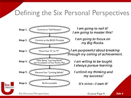 NOTICE THE CHANGE OF DATE: The 6 Personal Perspectives primary image