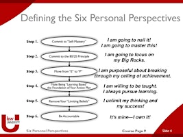 Image principale de The 6 Personal Perspectives