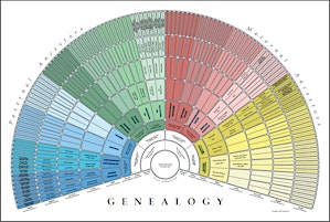 Image principale de Genealogy Workshop - Part 2 of 2