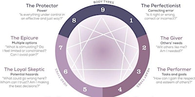 The Enneagram - The Ninefold Path to Understanding primary image