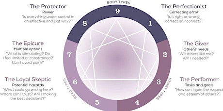 The Enneagram - The Ninefold Path to Understanding