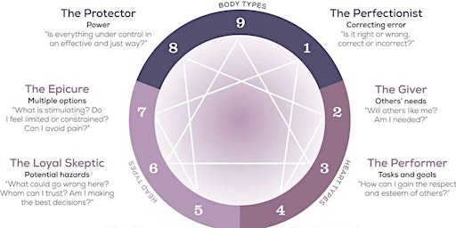 The Enneagram - The Ninefold Path to Understanding primary image