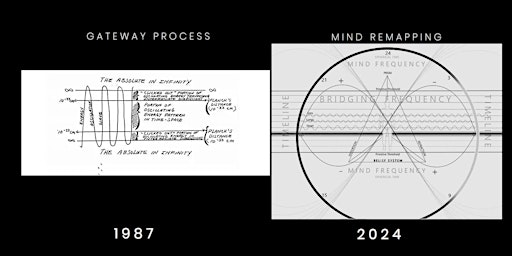 Imagem principal do evento Mind ReMapping - Quantum Identities & the Gateway Process - ONLINE - Braga