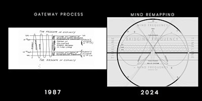 Imagem principal do evento Mind ReMapping - Quantum Identities & the Gateway Process - ONLINE - Beacon
