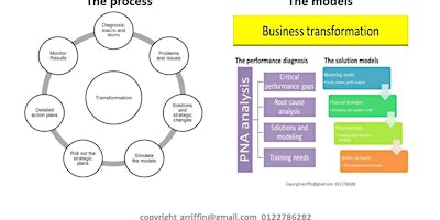 BUSINESS TRANSFORMATION :  from good to great work