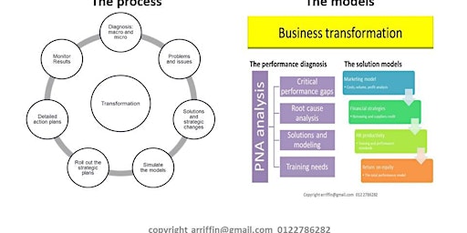 Immagine principale di BUSINESS TRANSFORMATION :  from good to great workshop in Kuala Lumpur 