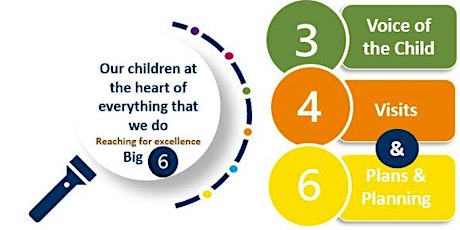 Cambs Big Six -  Visits, Voice of the Child & Plans (North/Huntingdon)