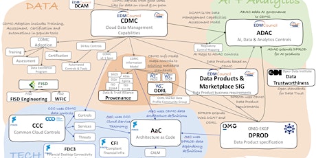 Collaborative Industry Landscape -  an update from the CDMC