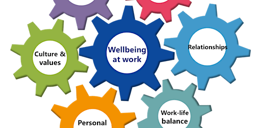 Primaire afbeelding van The Importance Of Wellbeing In The Workplace