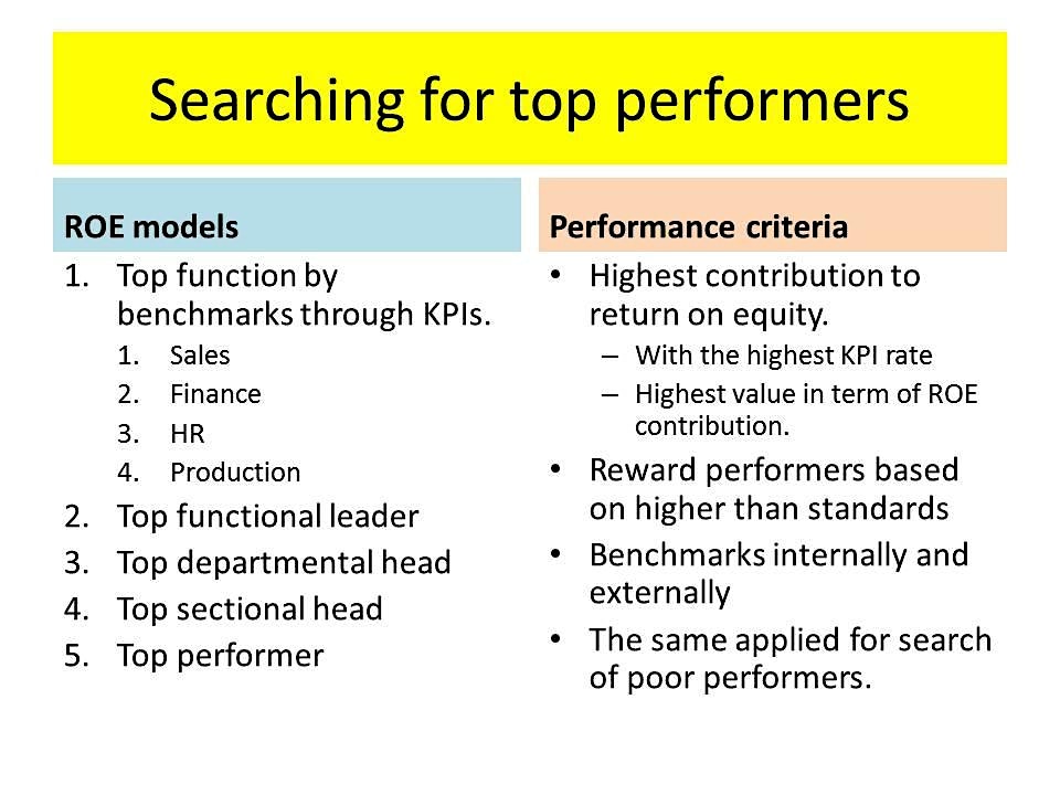 PERFORMANCE SETTING AND APPRAISAL :Staff measures, strategies and models 