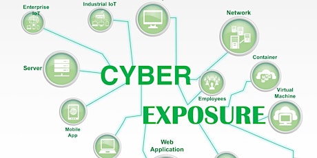 Cyber Exposure: Managing and measuring the modern attack surface