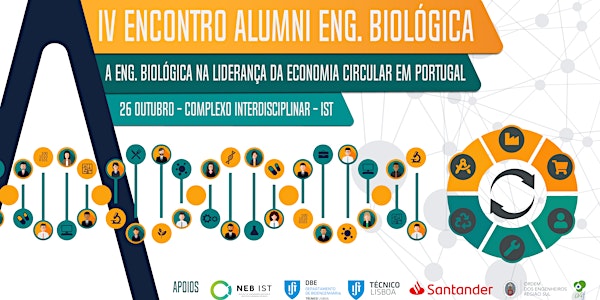 IV Annual Meeting Biological Engineering Alumni Network