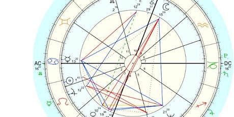 Astrology Outlook for 2020 primary image