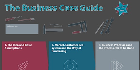 Hauptbild für Der Business Case - der kleine Bruder des Businessplans
