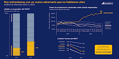 Imagen principal de Transforma tus Datos en Ganancias