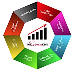 [Webinar] The Seven Keys Formula primary image