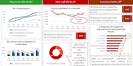 Using Microsoft Excel to analyse, visualise and report data primary image