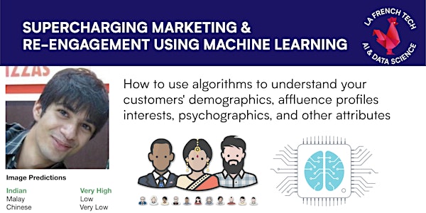 Supercharging your marketing and re-engagement machine using A.I.