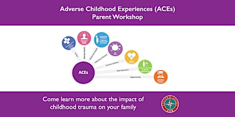Adverse Childhood Experiences (ACEs) Parent Workshop