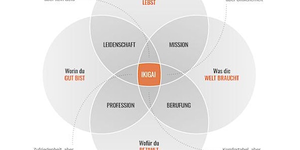 Find Your Ikigai